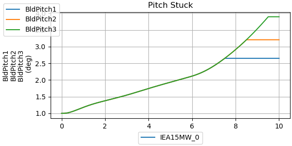 ../_images/18_pitch_stuck.png