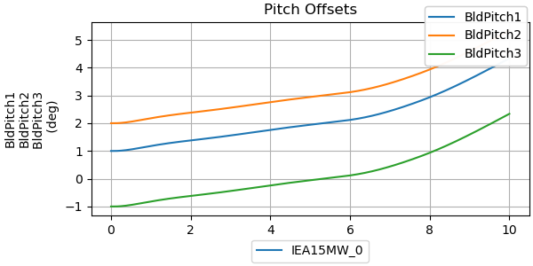 ../_images/18_pitch_offsets.png